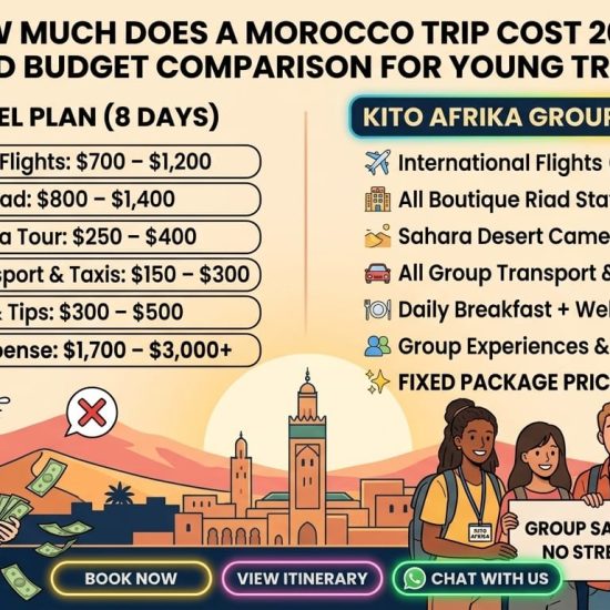 A cost comparison infographic for a Morocco trip in 2026. On the left, a solo traveler is looking at a bill of $1,700-$3,000+. On the right, a Kito Afrika group trip squad is smiling and holding a sign that says "Group Trip: $1,288 All-In". The graphic is in full color with large fonts for clear reading.
